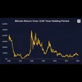 Crypto Executives channel discussion