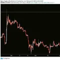 Chat Forex and Crypto