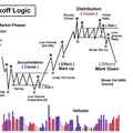 Crypto_Confessions (C-Trading)
