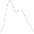 Kurtosis chat