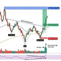 Fx CSL Swings