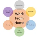 💰Work From Home - Online Jobs 🌐