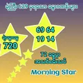 2D3D Calendar နှင့် 2Dမှတ်စုတိုများ Talk