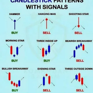 tehnikal Forex.crypto.saham