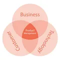 Products Jobs — вакансии и аналитика