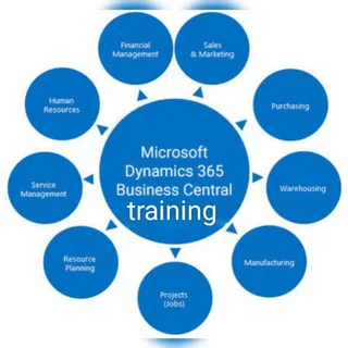 Microsoft Dynamics 365 Training Centre (RST Group)