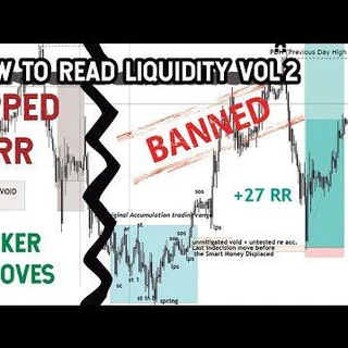 Pure Order Block Trading