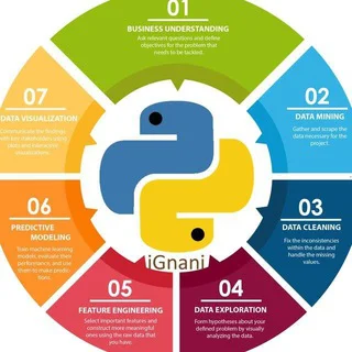 Azure, AWS, .net, Python, ML & DataScience