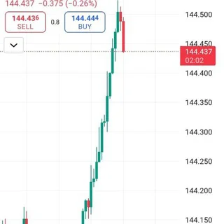 Forex signals